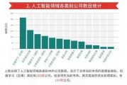 人工智能分析报告 利用AI技术进行数据分析和预测