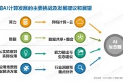 AI737 了解AI737的应用和发展趋势