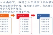 人工智能自然语言 探究人工智能在自然语言处理中的应用