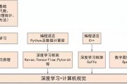 c智能算法库 探索c语言下的智能算法库