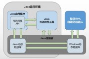 Java转人工智能 探究Java在人工智能领域的应用