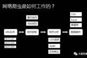 人工智能爬虫识别 探究人工智能在网络数据爬取中的应用