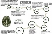 AI芯片 探究AI芯片的发展和应用