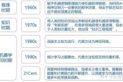 人工智能算法辨识 从理论到实践