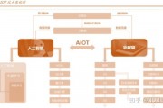 AI0T技术的应用前景与发展趋势