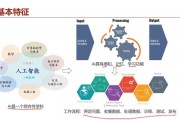人工智能技术应用课程标准 探讨人工智能技术在教育领域的应用