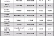 人工智能股票投资指南 如何投资人工智能行业的股票