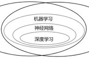 人工智能课 深度学习与神经网络