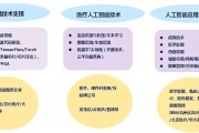 人工智能辅助诊断系统 提高医疗诊断精度的新技术
