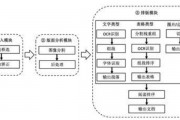 人工智能算法预测文档 利用AI技术进行文本预测分析