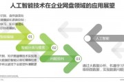 人工智能与网盘结合的未来趋势分析