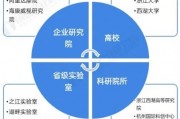 杭州人工智能 探索杭州人工智能产业发展现状