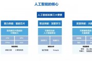 拯救者人工智能算法框架 提高智能化应用的效率和精度