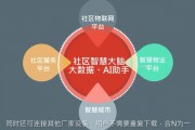 人工智能社区运营 打造智能化社区运营模式