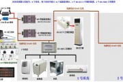 人工智能温度控制器 智能化温度控制系统的新实践
