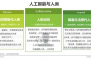 人工智能障碍的解决方法 探讨人工智能发展中的问题与解决方案