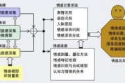 人工智能情感的研究与应用 探讨人工智能在情感领域的发展及应用前景