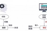 人工智能算法分类nlp 深入探讨nlp中的算法分类