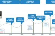人工智能60周年 回顾人工智能发展历程及未来展望
