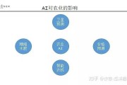 农业vs人工智能 人工智能对农业的影响和前景