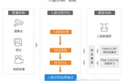 人工智能技术之一识别技术 深入解析人工智能的识别技术