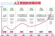 龙江人工智能技术的发展现状和未来展望