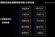 开创人工智能作文 人工智能在文学创作领域的应用