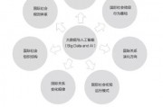人工智能及评论 探讨人工智能对社会的影响及各界评论