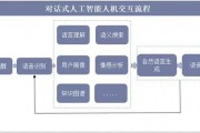 人工智能机器人聊天 探索机器人智能交互的未来