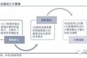人工智能技术建模与仿真 探索人工智能技术的建模和仿真方法