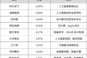 人工智能ai etf 投资人工智能的新选择