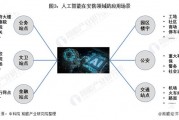 战疫中的人工智能 AI技术在疫情防控中的应用