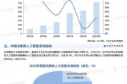 人工智能现在发展状况 探究人工智能技术的最新发展趋势