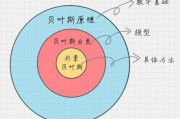 贝叶斯推理与机器学习 探索贝叶斯推理在机器学习中的应用