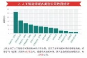 沈阳人工智能产业发展现状及未来趋势分析