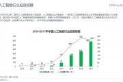 2017全球人工智能 探讨全球人工智能发展趋势与应用前景