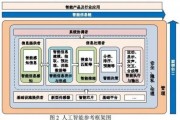 人工智能框架 探索人工智能技术的核心框架
