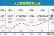 人工智能技术如何跨越鸿沟 探讨人工智能技术的未来发展方向
