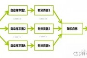 群体智能算法分类图解 详解群体智能算法的分类及应用