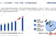 人工智能在中国制造业的应用现状及前景展望