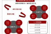 人工智能与语言的交互 探讨人工智能如何与语言进行交互
