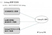 golang机器学习入门指南 从零开始学习golang机器学习