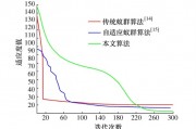 群智能算法蝴蝶算法 探究蝴蝶算法在群智能算法中的应用