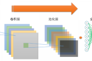 AI如何羽化 AI技术在图像处理中的应用