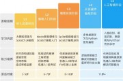 人工智能教育加盟项目 探索未来教育的新方向