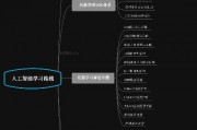 人工智能的学习路线 从零开始学习人工智能的方法和步骤