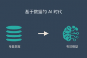 ai度量工具 提高ai算法性能的必备工具