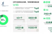 OPPO NLP人工智能 了解OPPO最新的NLP技术和应用