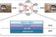智能算法例 探究智能算法在实际应用中的效果