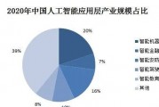 有哪些人工智能公司 探索当前人工智能领域的企业
